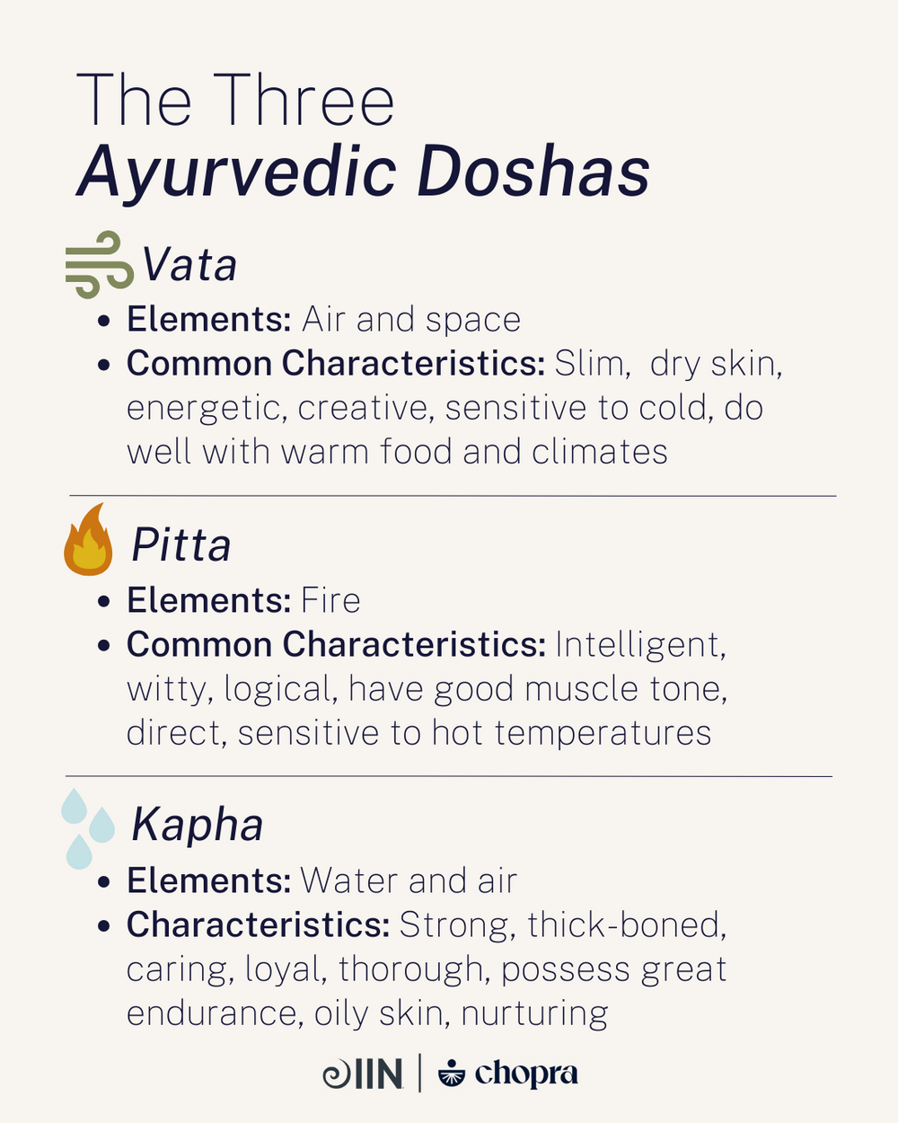 Chopra’s Ayurvedic Health Certification Program