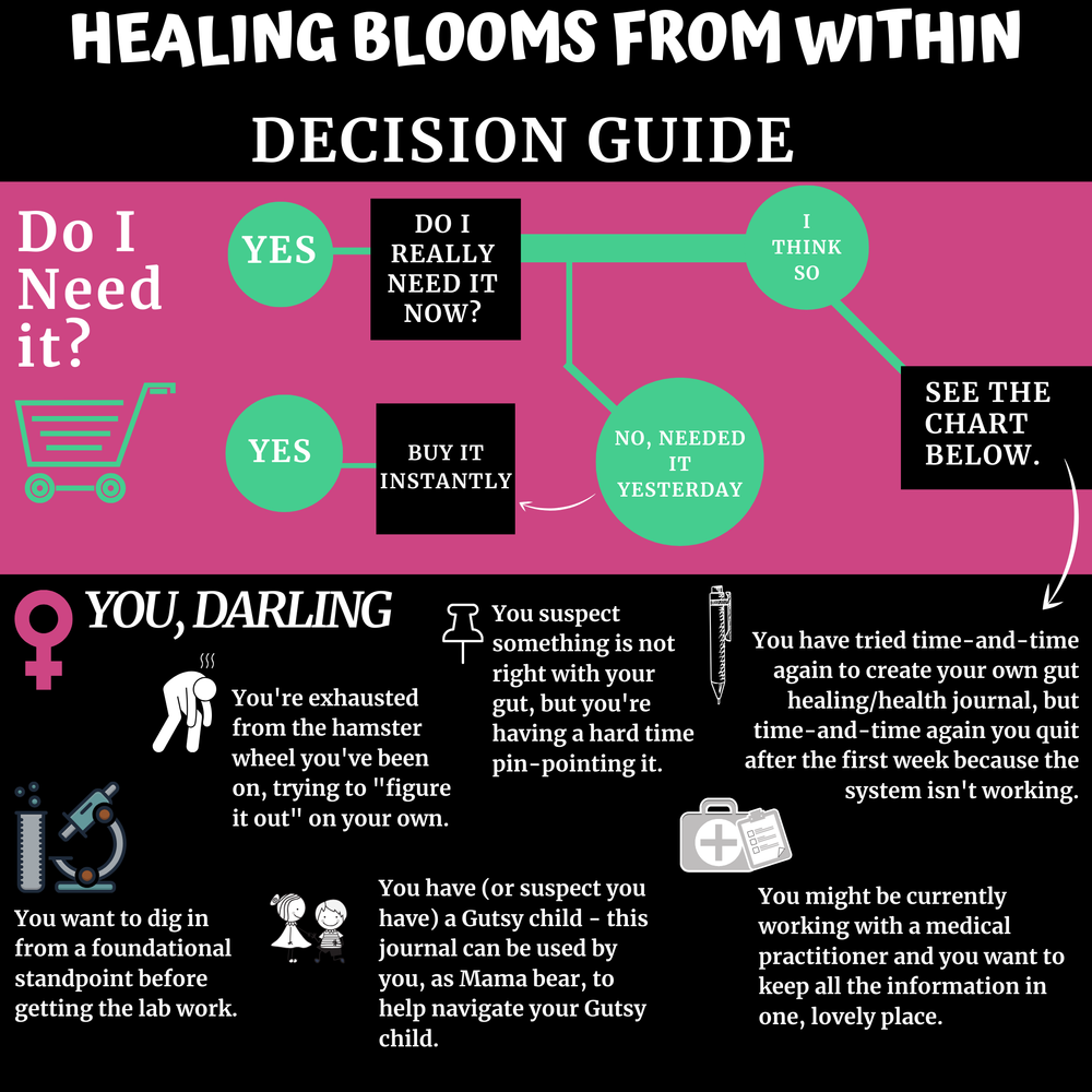 Healing Blooms from Within [PDF download]