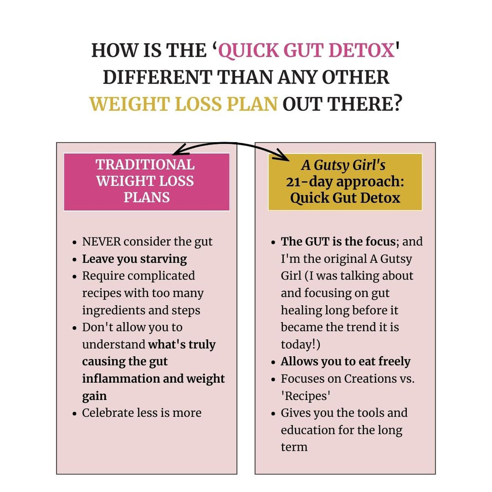 21-Day Quick Gut Detox